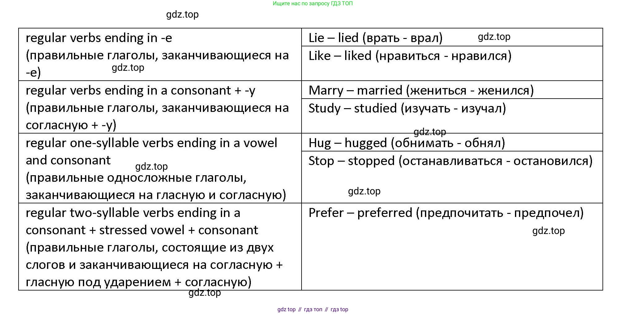 ГДЗ Английский язык (english), 6 класс Тесты, авторы: Тетина Светлана Владимировна, Титова Елена Александровна, издательство Русское слово, Москва, 2019, страница 59, номер 3, Решение (продолжение 2)