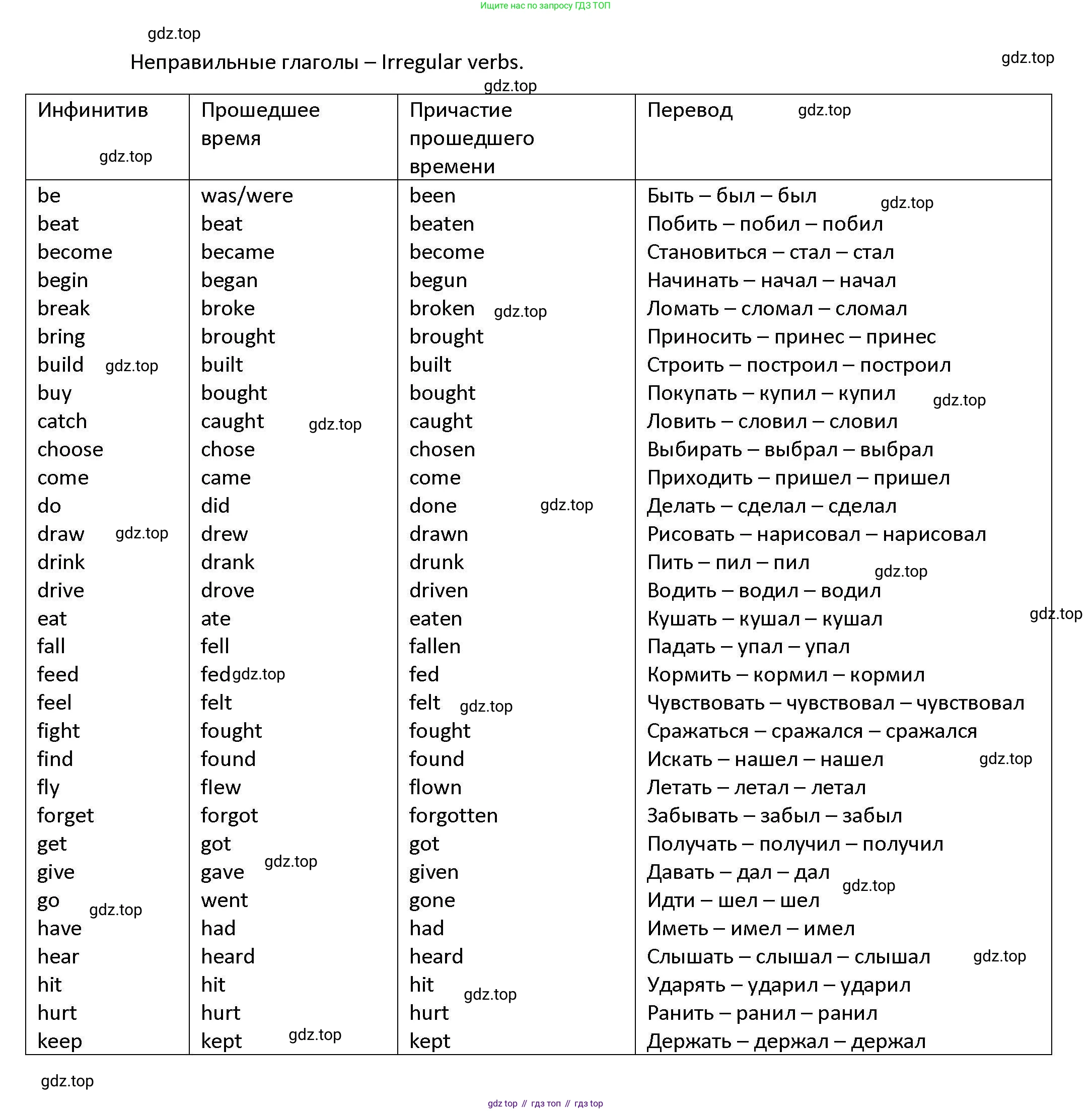 ГДЗ Английский язык (english), 6 класс Тесты, авторы: Тетина Светлана Владимировна, Титова Елена Александровна, издательство Русское слово, Москва, 2019, страница 60, номер 4, Решение