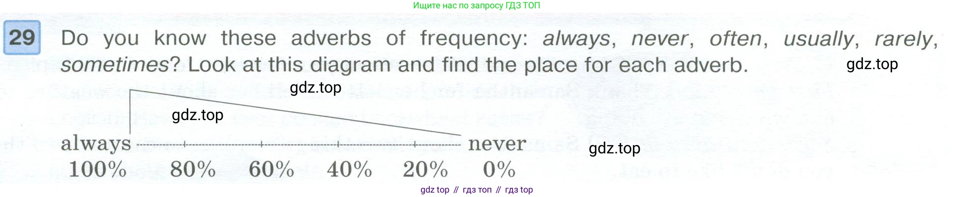 ГДЗ Английский язык (english), 6 класс Учебник (Student's book), авторы: Вербицкая Мария Валерьевна (Verbitskaya Maria), Гаярделли Мариса (Gaiardelli Marisa ), Редли Пауль (Radley Paul), Савчук Лариса Олеговна (Savchuk Larisa), издательство Просвещение, Москва, 2023, красного цвета, Часть 2, страница 12, номер 29, Условие