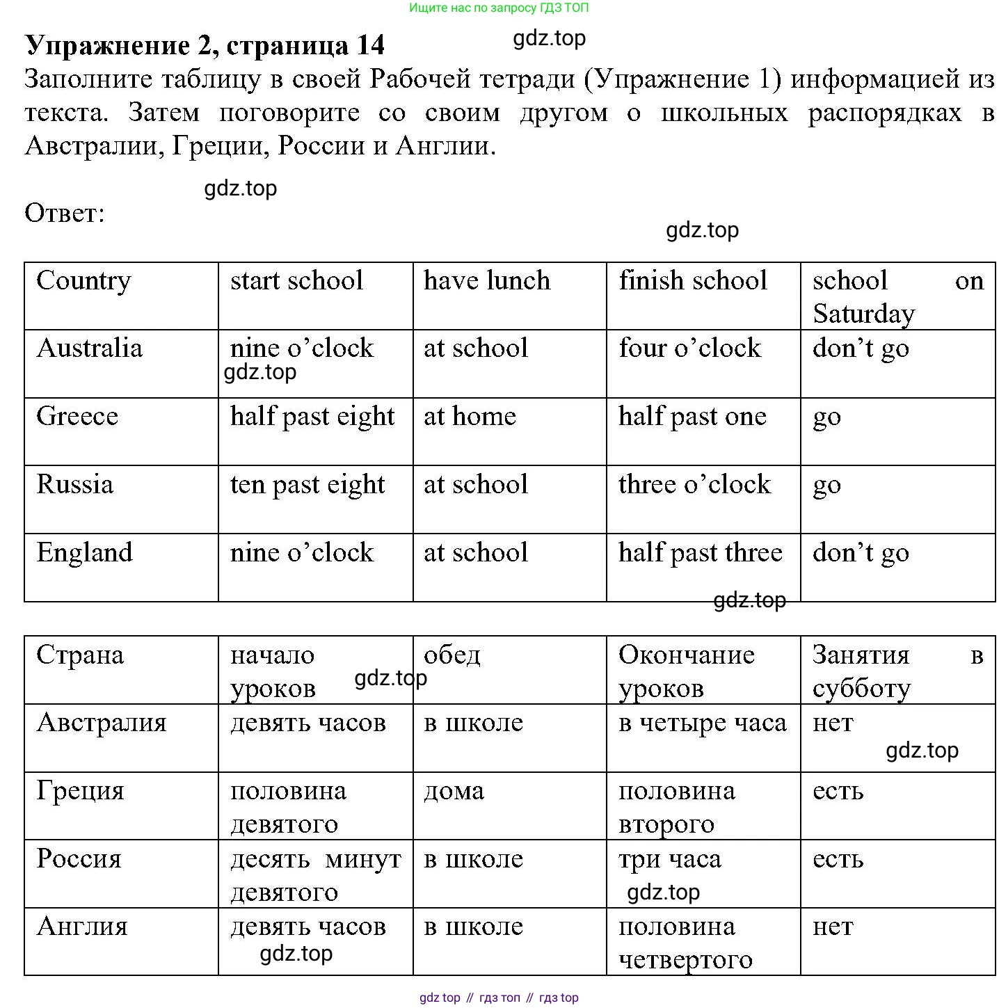 ГДЗ Английский язык (english), 6 класс Учебник (Student's book), авторы: Вербицкая Мария Валерьевна (Verbitskaya Maria), Гаярделли Мариса (Gaiardelli Marisa ), Редли Пауль (Radley Paul), Савчук Лариса Олеговна (Savchuk Larisa), издательство Просвещение, Москва, 2023, красного цвета, Часть 1, страница 14, номер 2, Решение