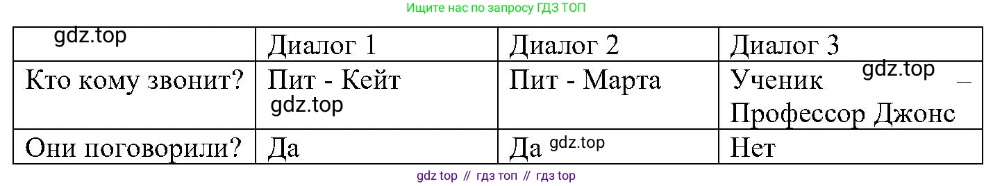 ГДЗ Английский язык (english), 6 класс Учебник (Student's book), авторы: Вербицкая Мария Валерьевна (Verbitskaya Maria), Гаярделли Мариса (Gaiardelli Marisa ), Редли Пауль (Radley Paul), Савчук Лариса Олеговна (Savchuk Larisa), издательство Просвещение, Москва, 2023, красного цвета, Часть 2, страница 83, номер 8, Решение (продолжение 3)
