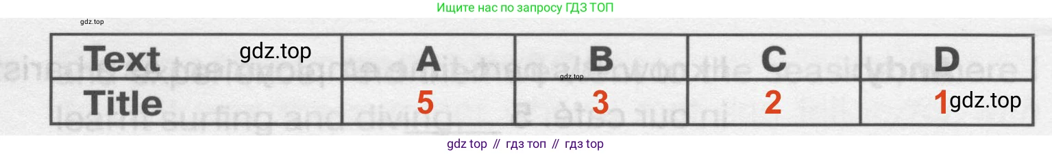 Английский язык (english), 7 класс Тренировочные упражнения в формате ОГЭ (ГИА), авторы: Комиссаров Константин Вячеславович, Кирдяева Ольга Ивановна, издательство Просвещение, Москва, 2019, белого цвета, страница 15, номер 3, Решение 2 (2023-2027) (продолжение 2)