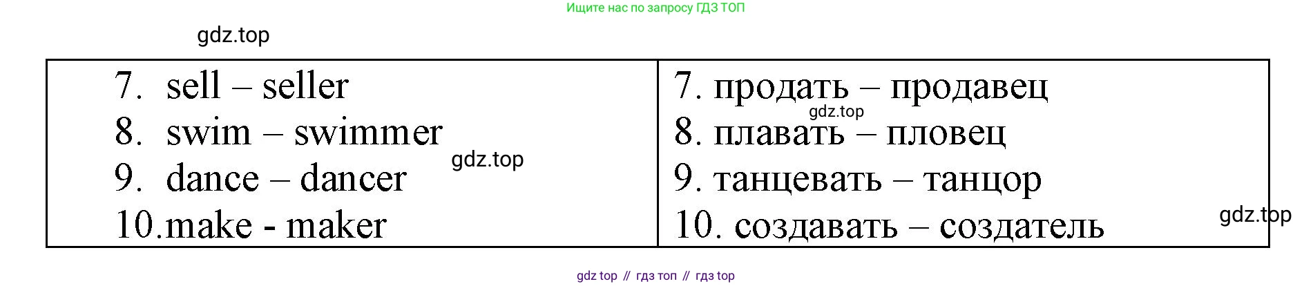 Английский язык (english), 7 класс Лексико-грамматический практикум, авторы: Афанасьева Ольга Васильевна (Afanasyeva Olga), Михеева Ирина Владимировна (Mikheeva Irina), Баранова Ксения Михайловна (Baranova Ksenia), издательство Просвещение, Москва, 2016, белого цвета, страница 16, номер 27, Решение (продолжение 2)
