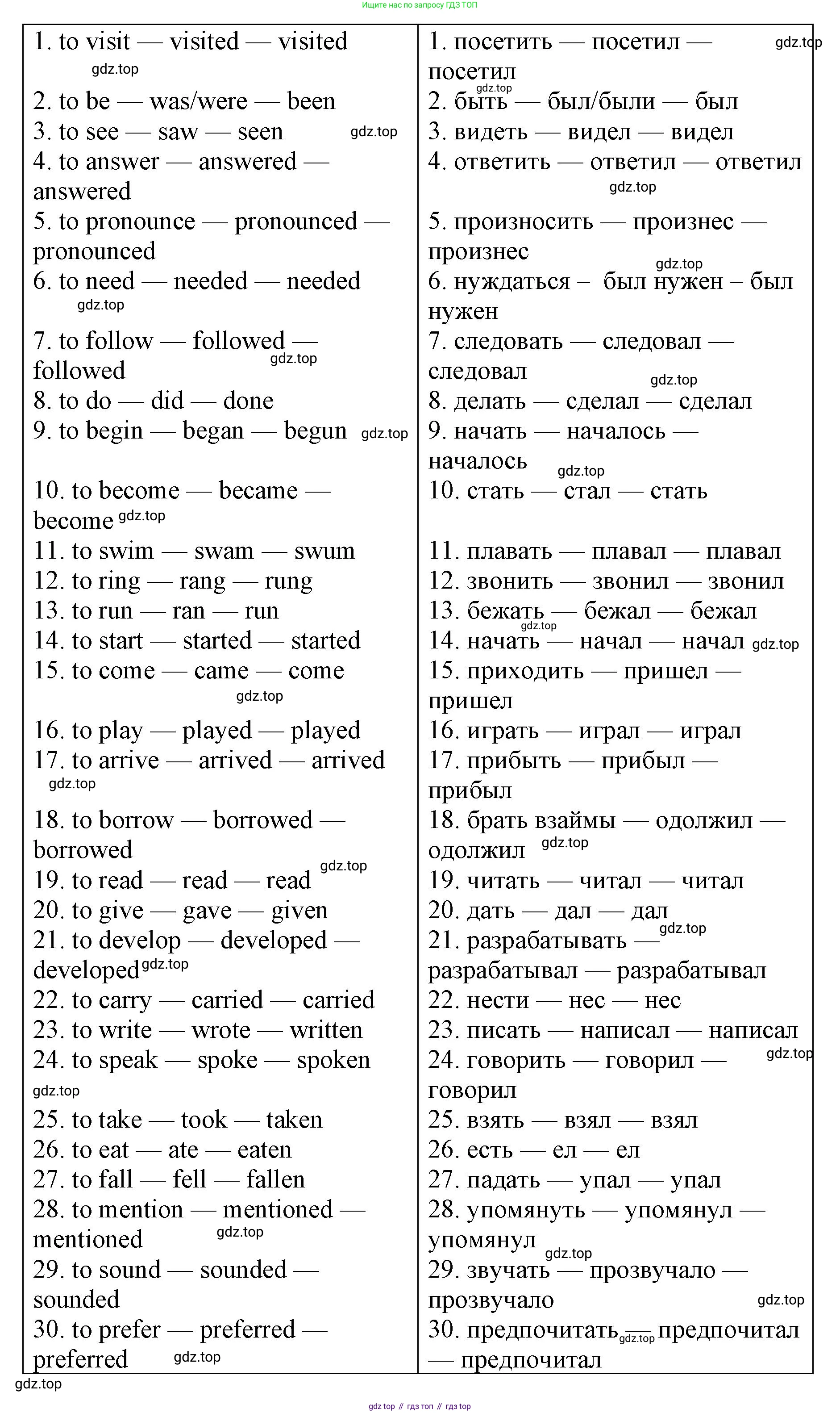 Английский язык (english), 7 класс Лексико-грамматический практикум, авторы: Афанасьева Ольга Васильевна (Afanasyeva Olga), Михеева Ирина Владимировна (Mikheeva Irina), Баранова Ксения Михайловна (Baranova Ksenia), издательство Просвещение, Москва, 2016, белого цвета, страница 24, номер 1, Решение (продолжение 2)