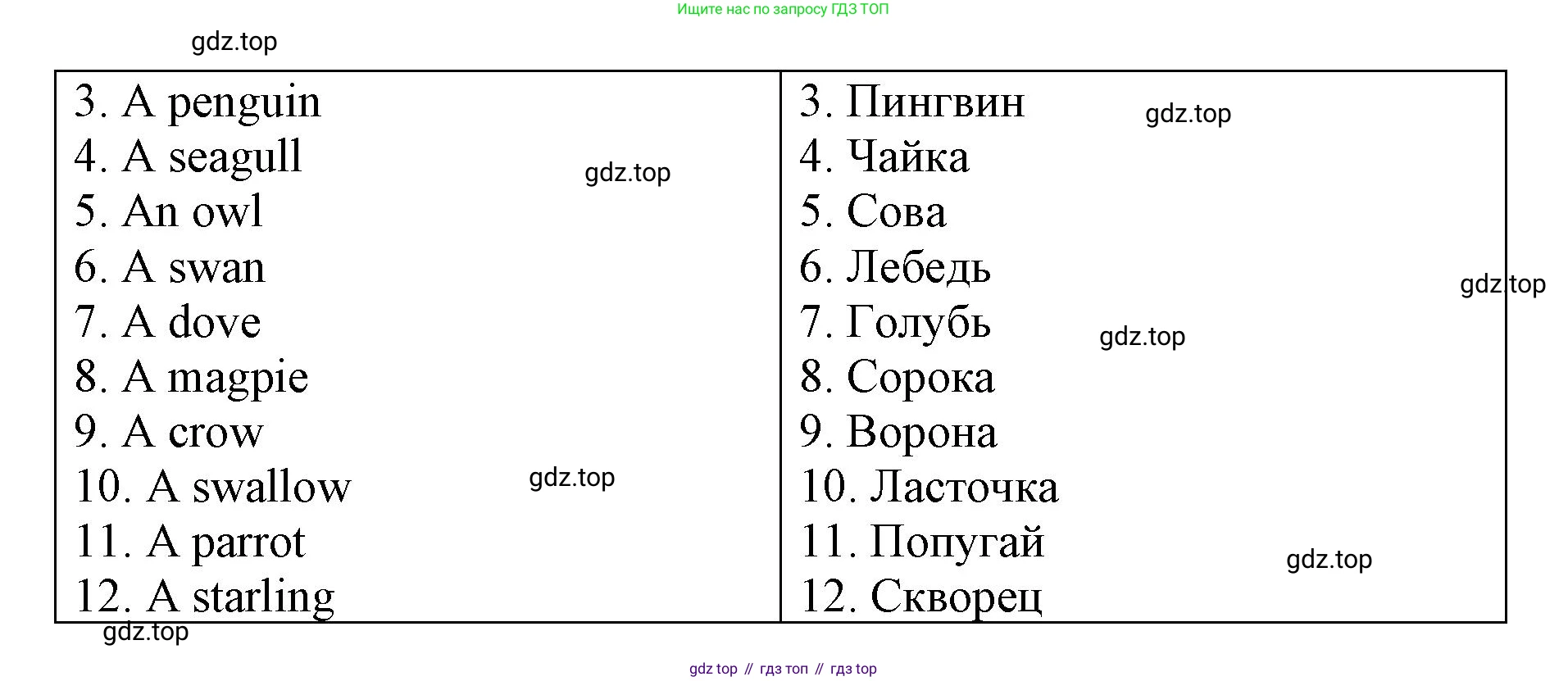 Английский язык (english), 7 класс Лексико-грамматический практикум, авторы: Афанасьева Ольга Васильевна (Afanasyeva Olga), Михеева Ирина Владимировна (Mikheeva Irina), Баранова Ксения Михайловна (Baranova Ksenia), издательство Просвещение, Москва, 2016, белого цвета, страница 88, номер 20, Решение (продолжение 2)