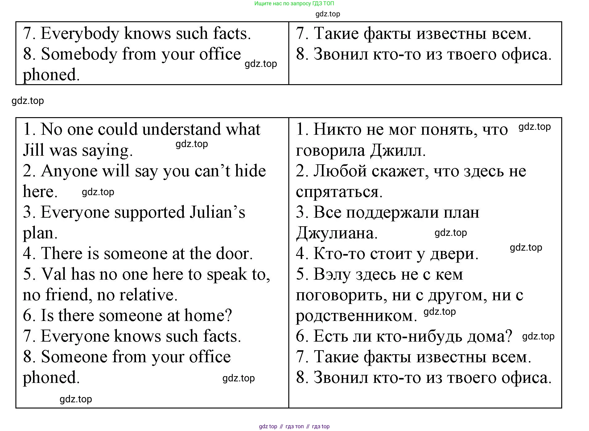 Английский язык (english), 7 класс Лексико-грамматический практикум, авторы: Афанасьева Ольга Васильевна (Afanasyeva Olga), Михеева Ирина Владимировна (Mikheeva Irina), Баранова Ксения Михайловна (Baranova Ksenia), издательство Просвещение, Москва, 2016, белого цвета, страница 90, номер 24, Решение (продолжение 2)