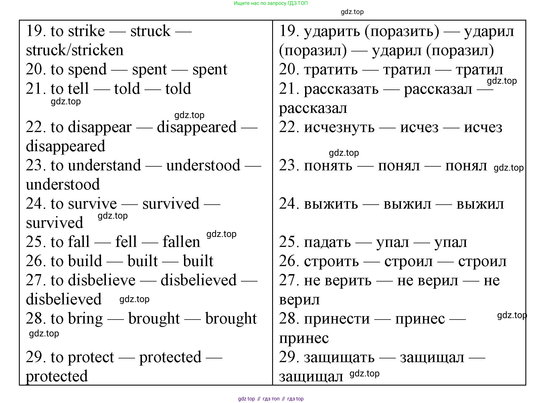 Английский язык (english), 7 класс Лексико-грамматический практикум, авторы: Афанасьева Ольга Васильевна (Afanasyeva Olga), Михеева Ирина Владимировна (Mikheeva Irina), Баранова Ксения Михайловна (Baranova Ksenia), издательство Просвещение, Москва, 2016, белого цвета, страница 100, номер 1, Решение (продолжение 2)
