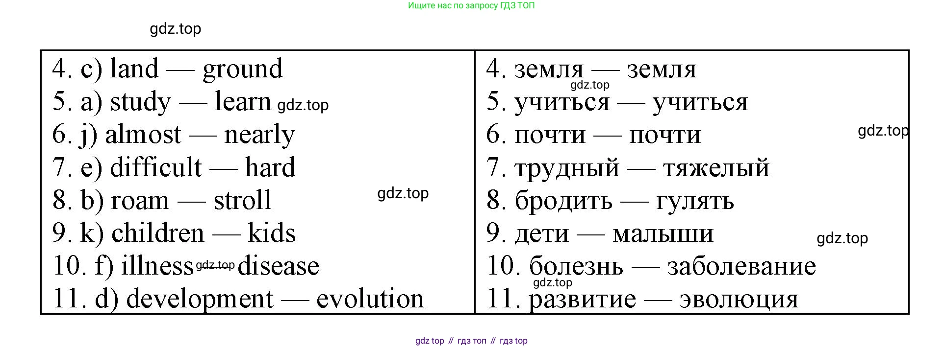 Английский язык (english), 7 класс Лексико-грамматический практикум, авторы: Афанасьева Ольга Васильевна (Afanasyeva Olga), Михеева Ирина Владимировна (Mikheeva Irina), Баранова Ксения Михайловна (Baranova Ksenia), издательство Просвещение, Москва, 2016, белого цвета, страница 120, номер 37, Решение (продолжение 2)