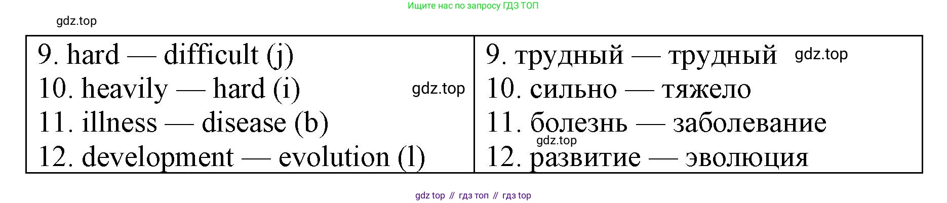 Английский язык (english), 7 класс Лексико-грамматический практикум, авторы: Афанасьева Ольга Васильевна (Afanasyeva Olga), Михеева Ирина Владимировна (Mikheeva Irina), Баранова Ксения Михайловна (Baranova Ksenia), издательство Просвещение, Москва, 2016, белого цвета, страница 132, номер 17, Решение (продолжение 2)