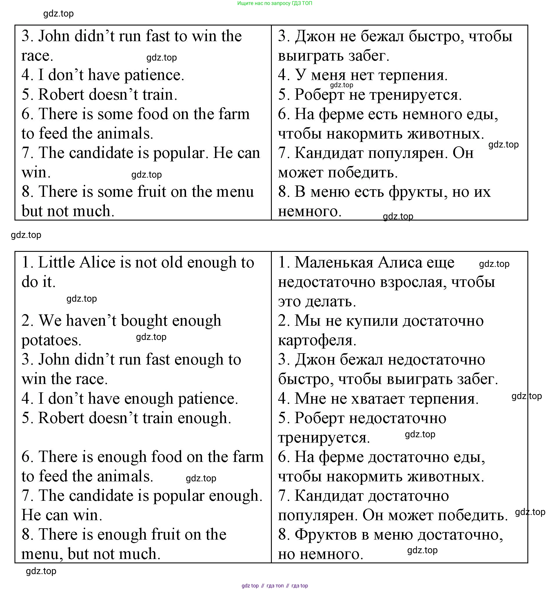 Английский язык (english), 7 класс Лексико-грамматический практикум, авторы: Афанасьева Ольга Васильевна (Afanasyeva Olga), Михеева Ирина Владимировна (Mikheeva Irina), Баранова Ксения Михайловна (Baranova Ksenia), издательство Просвещение, Москва, 2016, белого цвета, страница 137, номер 25, Решение (продолжение 2)