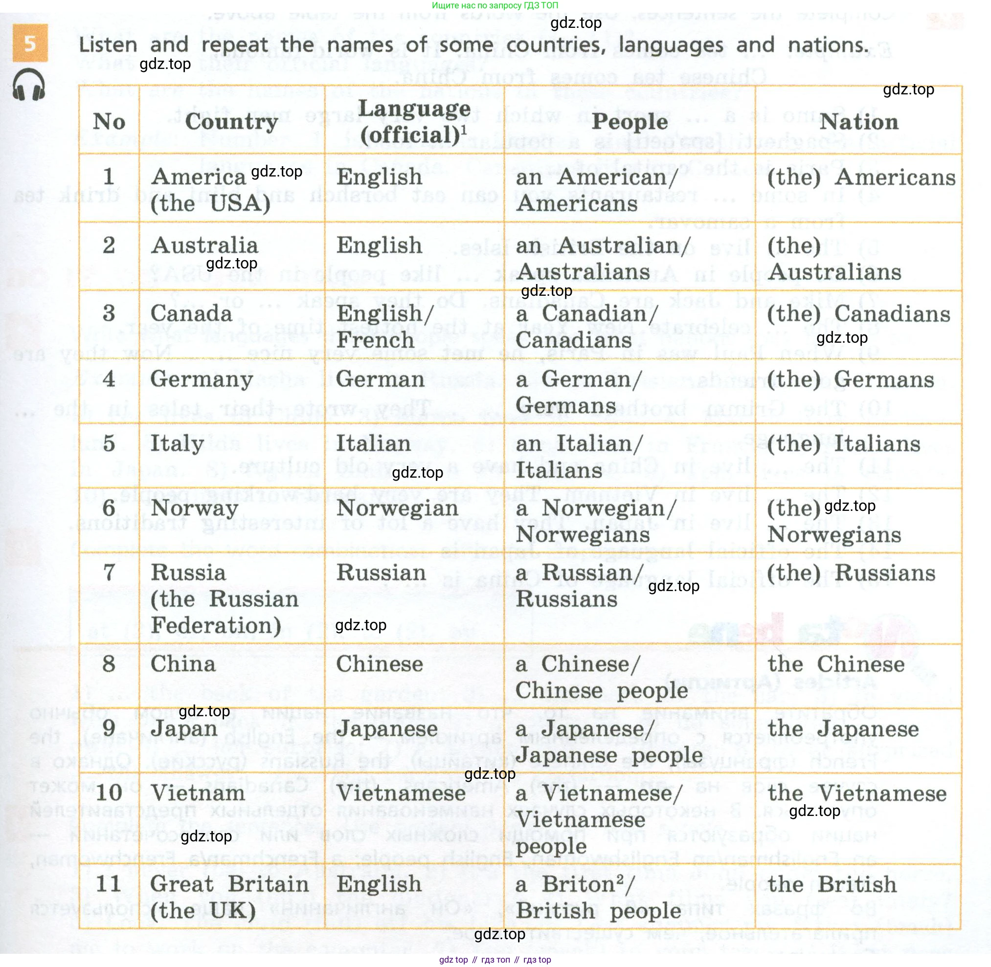 Английский язык (english), 7 класс Учебник, авторы: Афанасьева Ольга Васильевна (Afanasyeva Olga), Михеева Ирина Владимировна (Mikheeva Irina), Баранова Ксения Михайловна (Baranova Ksenia), издательство Просвещение, Москва, 2024, Часть 1, страница 119, номер 5, Условие 2024