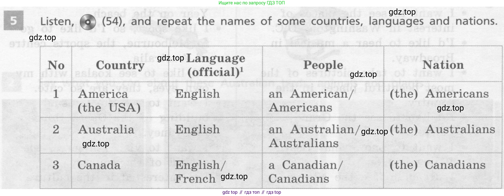 Английский язык (english), 7 класс Учебник, авторы: Афанасьева Ольга Васильевна (Afanasyeva Olga), Михеева Ирина Владимировна (Mikheeva Irina), Баранова Ксения Михайловна (Baranova Ksenia), издательство Просвещение, Москва, 2024, Часть 1, страница 119, номер 5, Условие 2017-2023