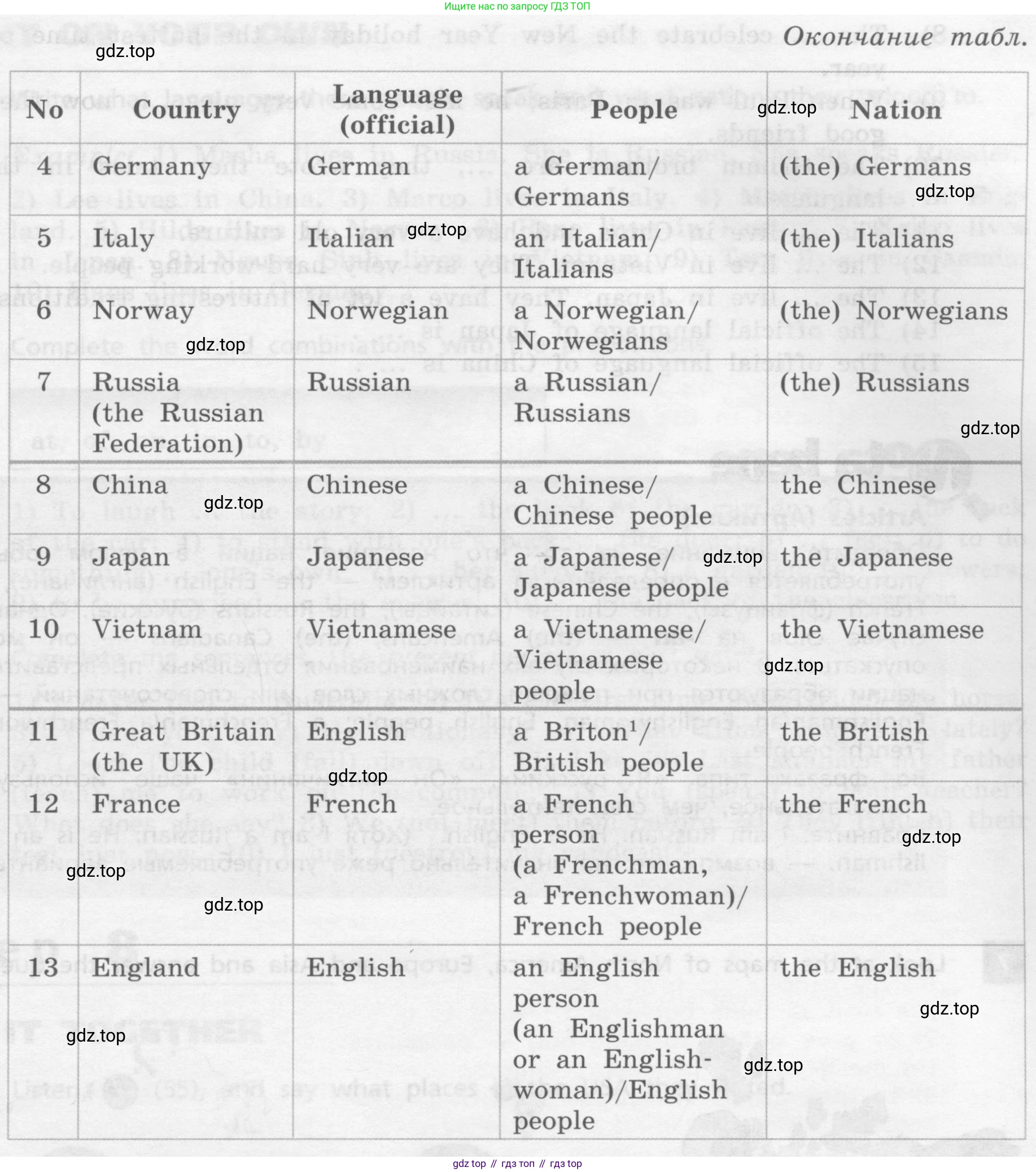 Английский язык (english), 7 класс Учебник, авторы: Афанасьева Ольга Васильевна (Afanasyeva Olga), Михеева Ирина Владимировна (Mikheeva Irina), Баранова Ксения Михайловна (Baranova Ksenia), издательство Просвещение, Москва, 2024, Часть 1, страница 119, номер 5, Условие 2017-2023 (продолжение 2)