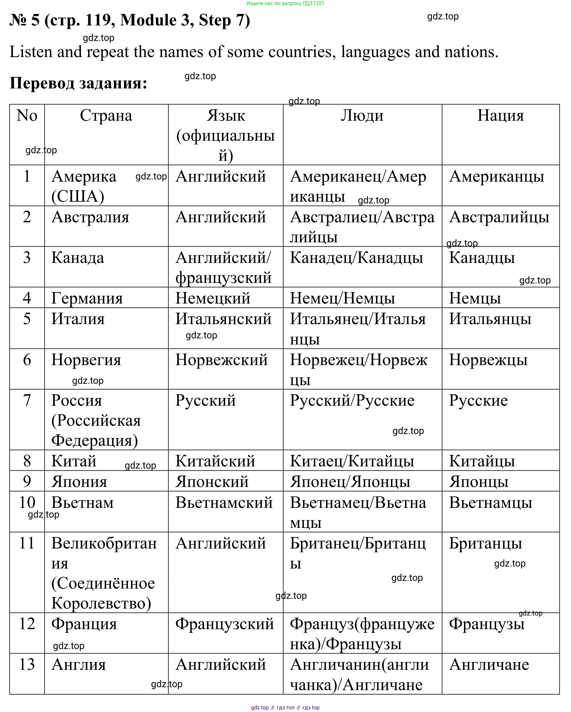 Английский язык (english), 7 класс Учебник, авторы: Афанасьева Ольга Васильевна (Afanasyeva Olga), Михеева Ирина Владимировна (Mikheeva Irina), Баранова Ксения Михайловна (Baranova Ksenia), издательство Просвещение, Москва, 2024, Часть 1, страница 119, номер 5, Решение 2024