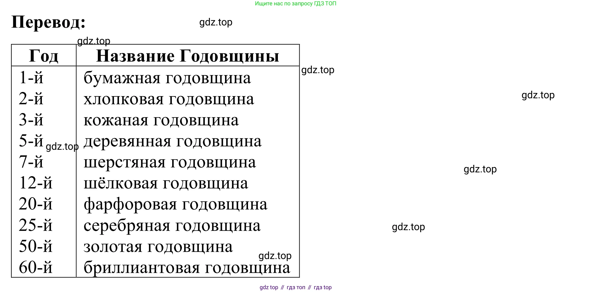 Английский язык (english), 7 класс Учебник, авторы: Афанасьева Ольга Васильевна (Afanasyeva Olga), Михеева Ирина Владимировна (Mikheeva Irina), Баранова Ксения Михайловна (Baranova Ksenia), издательство Просвещение, Москва, 2024, Часть 2, страница 80, номер 10, Решение 2024 (продолжение 2)