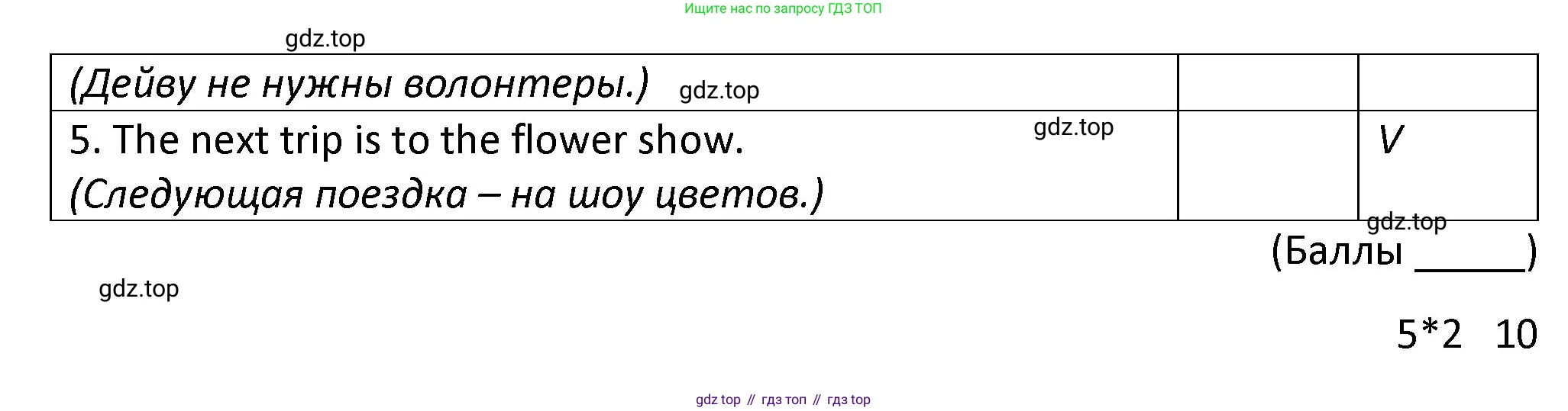 ГДЗ Английский язык (english), 7 класс контрольные задания (test booklet), авторы: Баранова Ксения Михайловна (Baranova Ksenia), Дули Дженни (Dooley Jenny), Мильруд Радислав Петрович (Millrood Radislav), Эванс Вирджиния (Evans Virginia), издательство Просвещение, Москва, 2023, серого цвета, страница 33, номер G, Решение 1 (2023-2027) (продолжение 2)