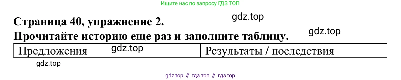 Английский язык (english), 7 класс Рабочая тетрадь (workbook), авторы: Баранова Ксения Михайловна (Baranova Ksenia), Дули Дженни (Dooley Jenny), Копылова Виктория Викторовна (Kopylova Victoria), Мильруд Радислав Петрович (Millrood Radislav), Эванс Вирджиния (Evans Virginia), издательство Просвещение, Москва, 2023, белого цвета, страница 40, номер 2, Решение 1 (2023-2027)