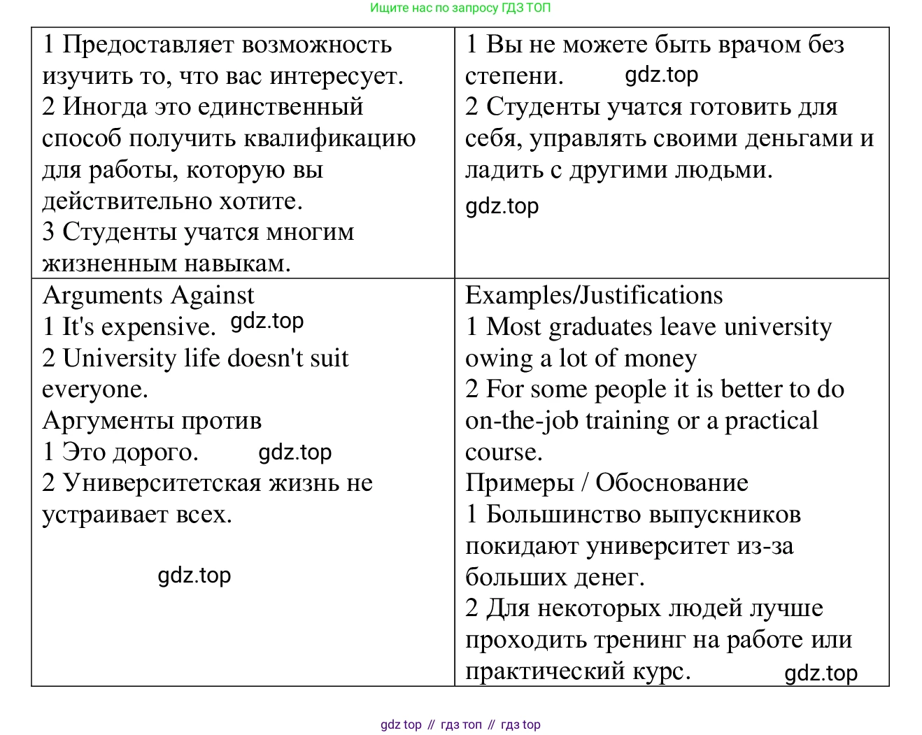Английский язык (english), 7 класс Рабочая тетрадь (workbook), авторы: Баранова Ксения Михайловна (Baranova Ksenia), Дули Дженни (Dooley Jenny), Копылова Виктория Викторовна (Kopylova Victoria), Мильруд Радислав Петрович (Millrood Radislav), Эванс Вирджиния (Evans Virginia), издательство Просвещение, Москва, 2023, белого цвета, страница 50, номер 1, Решение 1 (2023-2027) (продолжение 3)