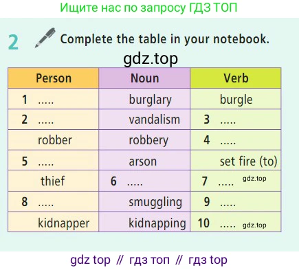 Английский язык (english), 7 класс Учебник (Student's book), авторы: Баранова Ксения Михайловна (Baranova Ksenia), Дули Дженни (Dooley Jenny), Копылова С А, Мильруд Радислав Петрович (Millrood Radislav), Эванс Вирджиния (Evans Virginia), издательство Просвещение, Москва, 2023, белого цвета, страница 136, номер 2, Условие 2023-2027