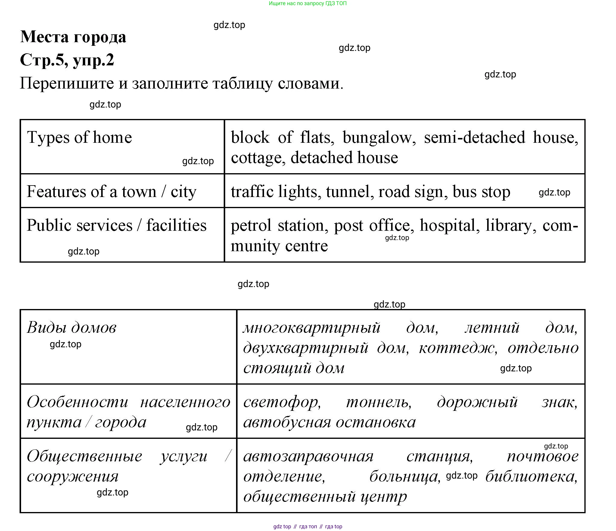 Английский язык (english), 7 класс Учебник (Student's book), авторы: Баранова Ксения Михайловна (Baranova Ksenia), Дули Дженни (Dooley Jenny), Копылова С А, Мильруд Радислав Петрович (Millrood Radislav), Эванс Вирджиния (Evans Virginia), издательство Просвещение, Москва, 2023, белого цвета, страница 5, номер 2, Решение 2023-2027