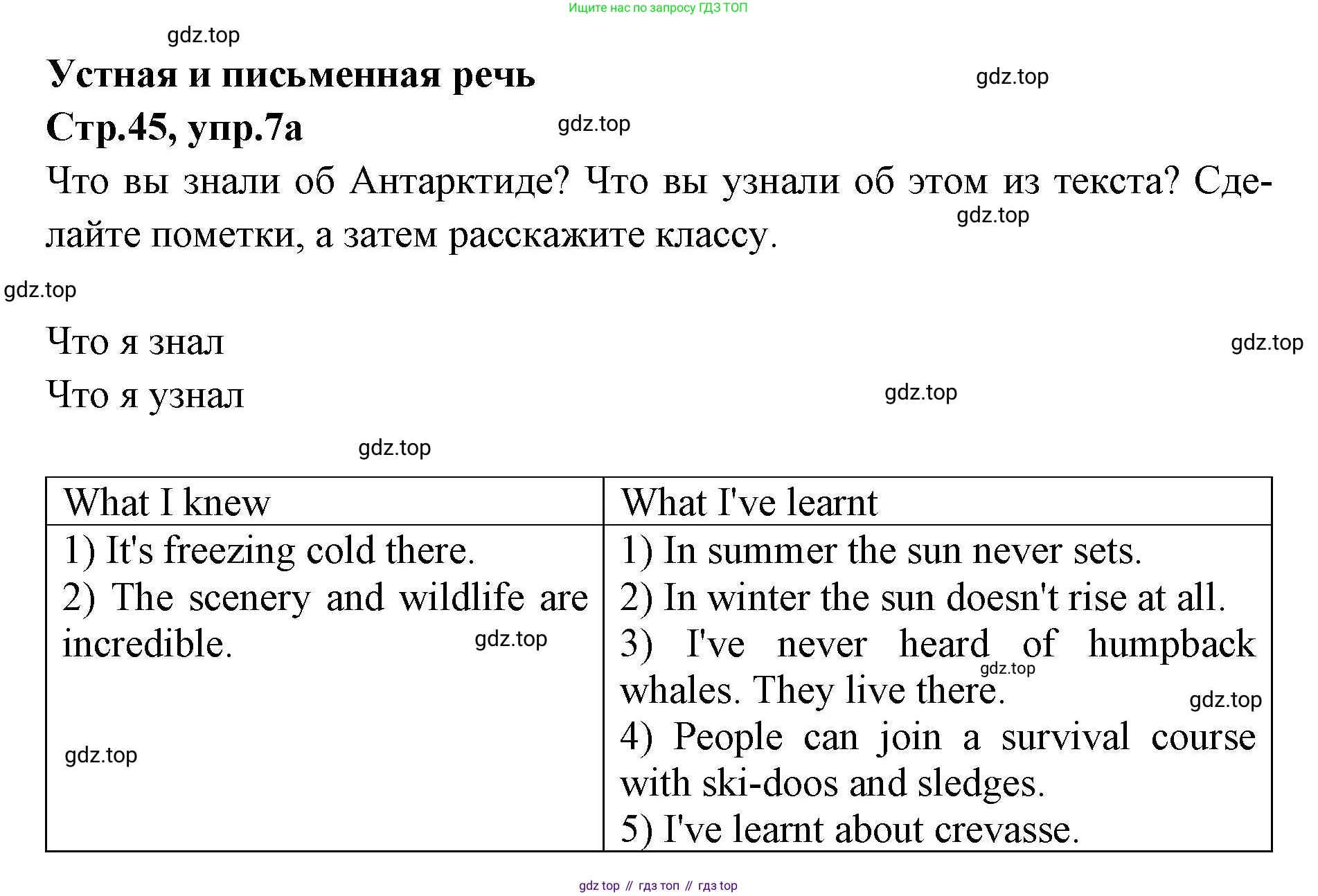 Английский язык (english), 7 класс Учебник (Student's book), авторы: Баранова Ксения Михайловна (Baranova Ksenia), Дули Дженни (Dooley Jenny), Копылова С А, Мильруд Радислав Петрович (Millrood Radislav), Эванс Вирджиния (Evans Virginia), издательство Просвещение, Москва, 2023, белого цвета, страница 45, номер 7, Решение 2023-2027