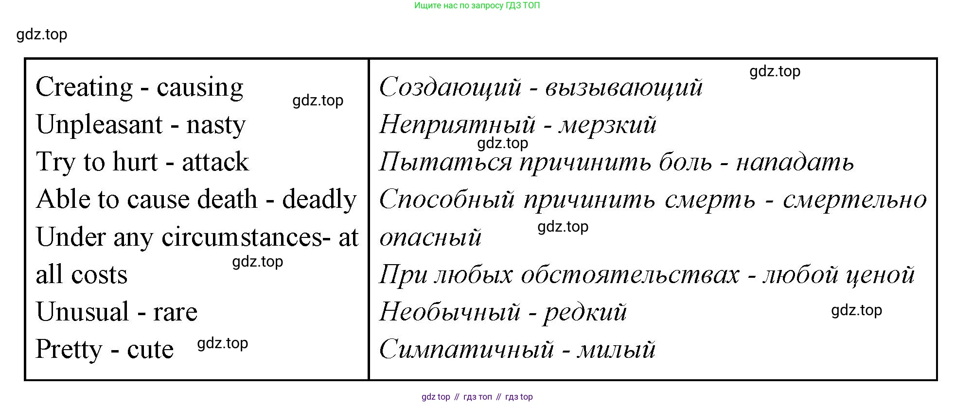 Английский язык (english), 7 класс Учебник (Student's book), авторы: Баранова Ксения Михайловна (Baranova Ksenia), Дули Дженни (Dooley Jenny), Копылова С А, Мильруд Радислав Петрович (Millrood Radislav), Эванс Вирджиния (Evans Virginia), издательство Просвещение, Москва, 2023, белого цвета, страница 66, номер 2, Решение 2023-2027 (продолжение 2)