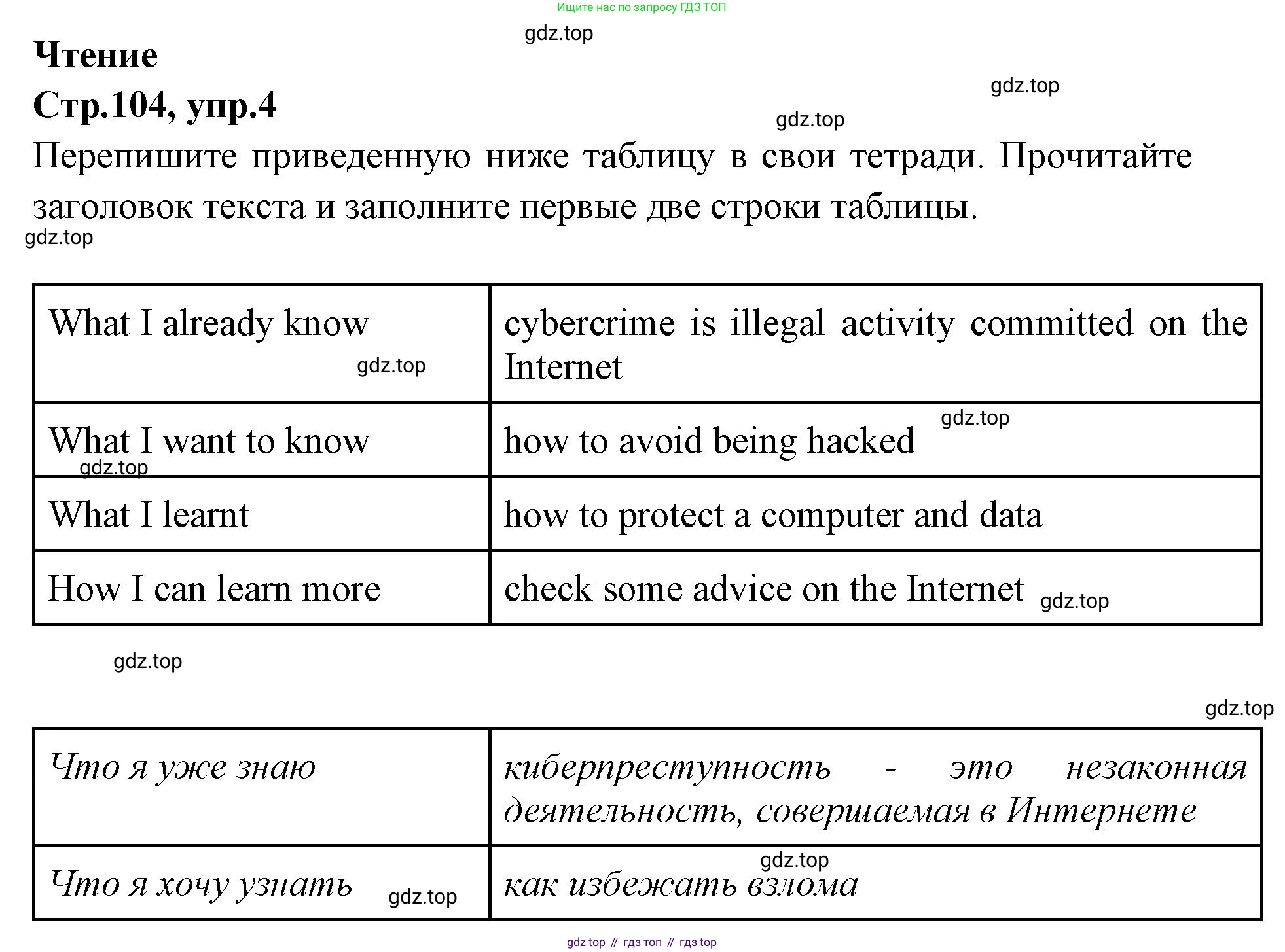Английский язык (english), 7 класс Учебник (Student's book), авторы: Баранова Ксения Михайловна (Baranova Ksenia), Дули Дженни (Dooley Jenny), Копылова С А, Мильруд Радислав Петрович (Millrood Radislav), Эванс Вирджиния (Evans Virginia), издательство Просвещение, Москва, 2023, белого цвета, страница 104, номер 4, Решение 2023-2027