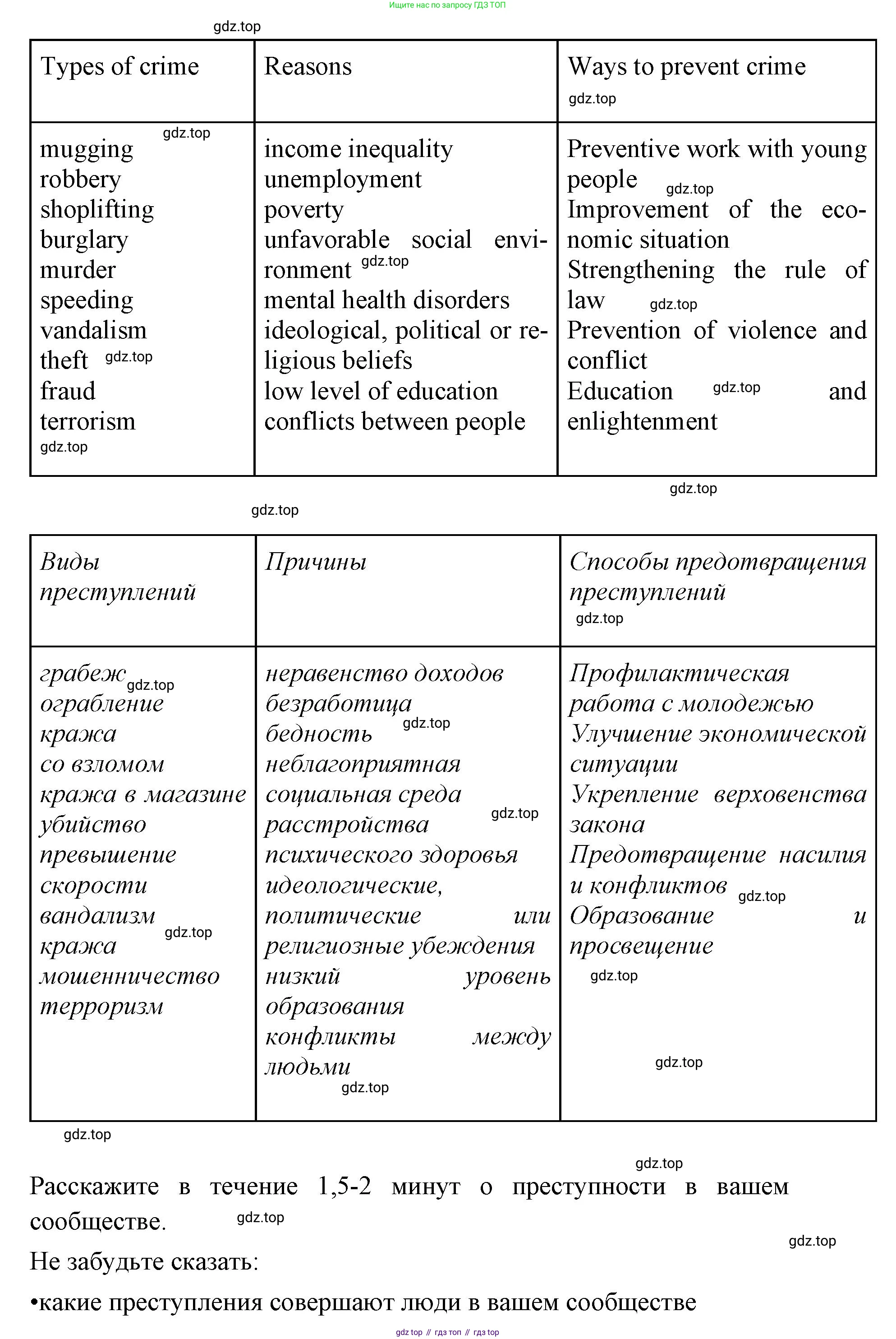 Английский язык (english), 7 класс Учебник (Student's book), авторы: Баранова Ксения Михайловна (Baranova Ksenia), Дули Дженни (Dooley Jenny), Копылова С А, Мильруд Радислав Петрович (Millrood Radislav), Эванс Вирджиния (Evans Virginia), издательство Просвещение, Москва, 2023, белого цвета, страница 113, номер 3, Решение 2023-2027 (продолжение 2)