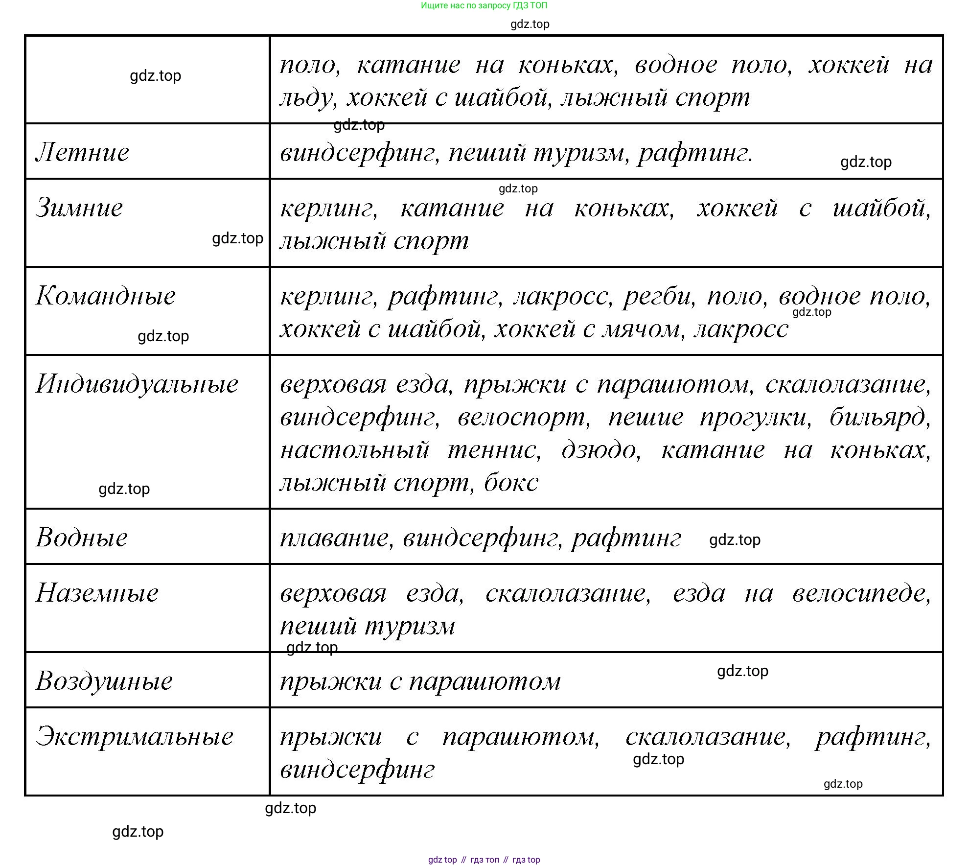 Английский язык (english), 7 класс Учебник (Student's book), авторы: Баранова Ксения Михайловна (Baranova Ksenia), Дули Дженни (Dooley Jenny), Копылова С А, Мильруд Радислав Петрович (Millrood Radislav), Эванс Вирджиния (Evans Virginia), издательство Просвещение, Москва, 2023, белого цвета, страница 123, номер 1, Решение 2023-2027 (продолжение 3)
