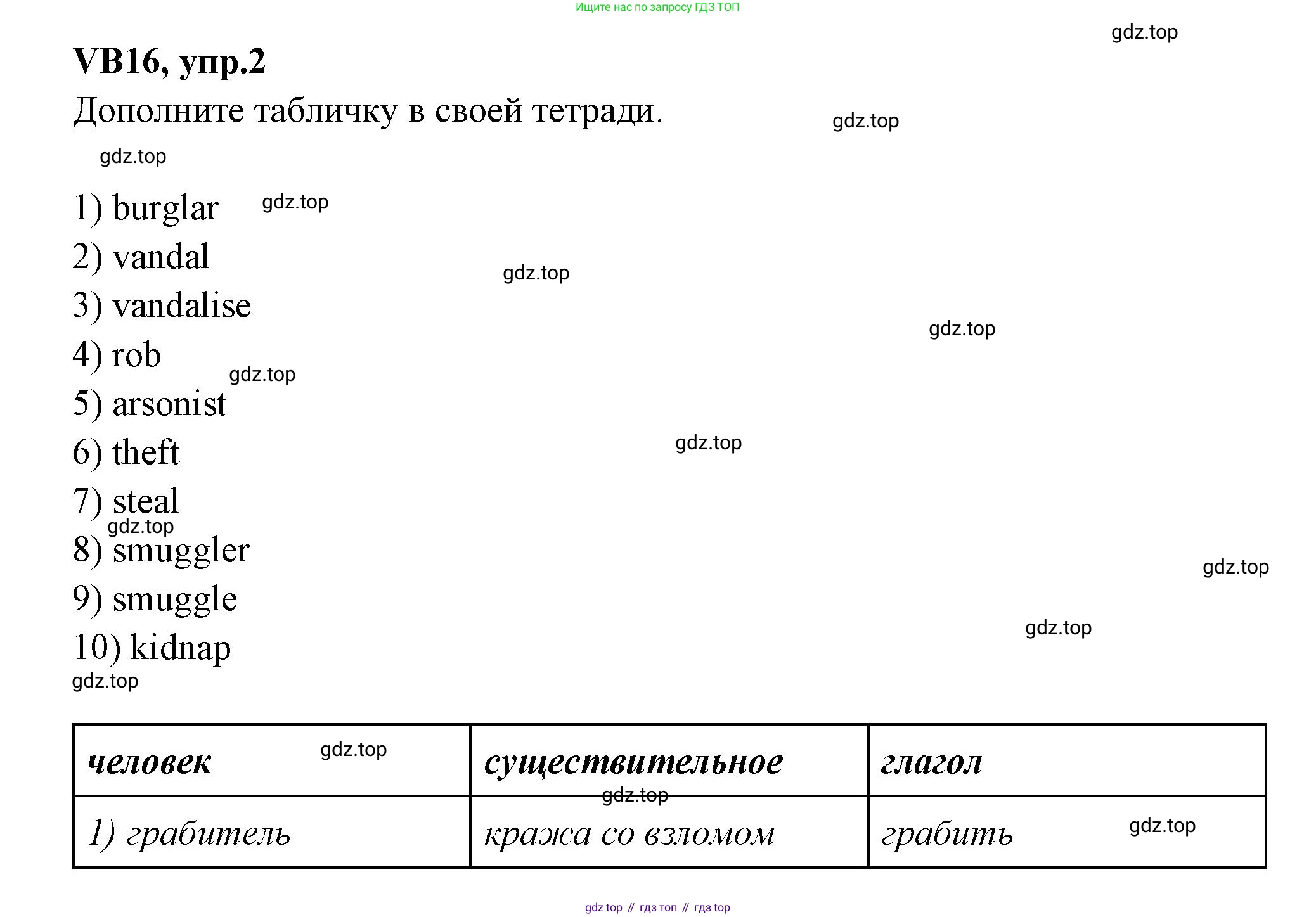 Английский язык (english), 7 класс Учебник (Student's book), авторы: Баранова Ксения Михайловна (Baranova Ksenia), Дули Дженни (Dooley Jenny), Копылова С А, Мильруд Радислав Петрович (Millrood Radislav), Эванс Вирджиния (Evans Virginia), издательство Просвещение, Москва, 2023, белого цвета, страница 136, номер 2, Решение 2023-2027