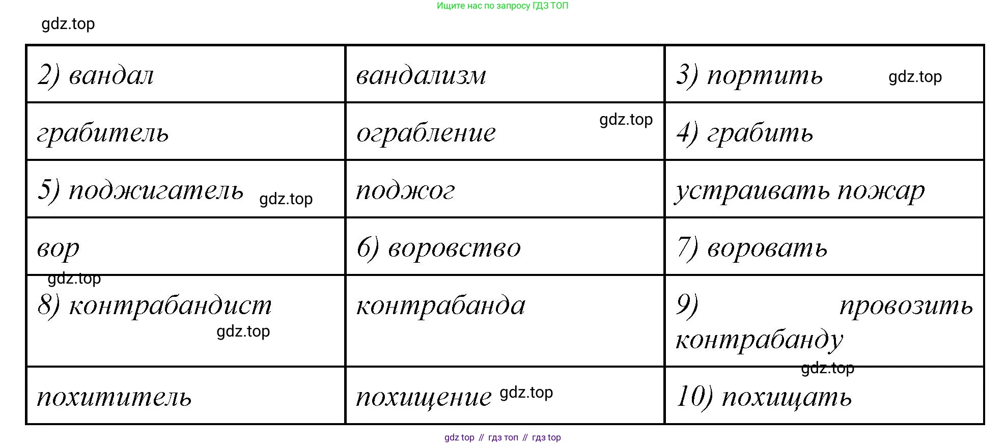 Английский язык (english), 7 класс Учебник (Student's book), авторы: Баранова Ксения Михайловна (Baranova Ksenia), Дули Дженни (Dooley Jenny), Копылова С А, Мильруд Радислав Петрович (Millrood Radislav), Эванс Вирджиния (Evans Virginia), издательство Просвещение, Москва, 2023, белого цвета, страница 136, номер 2, Решение 2023-2027 (продолжение 2)