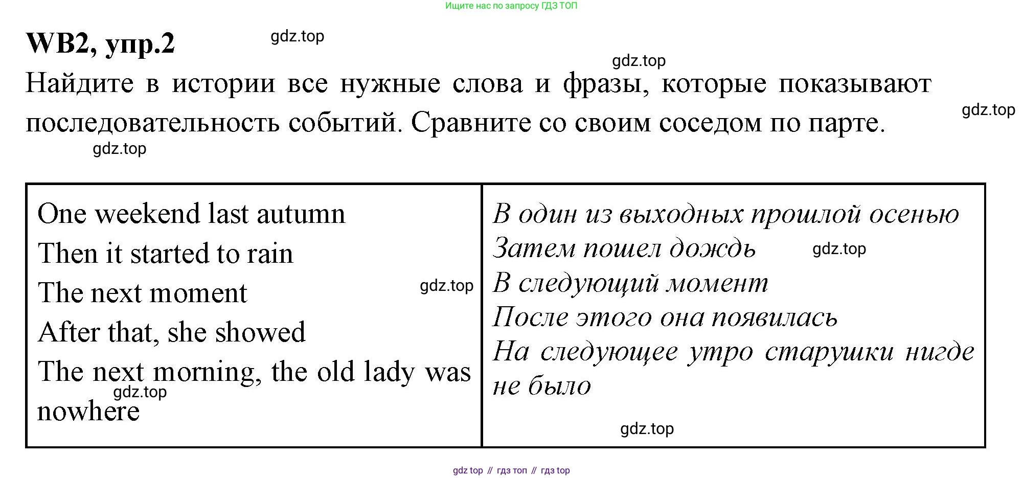 Английский язык (english), 7 класс Учебник (Student's book), авторы: Баранова Ксения Михайловна (Baranova Ksenia), Дули Дженни (Dooley Jenny), Копылова С А, Мильруд Радислав Петрович (Millrood Radislav), Эванс Вирджиния (Evans Virginia), издательство Просвещение, Москва, 2023, белого цвета, страница 139, номер 2, Решение 2023-2027