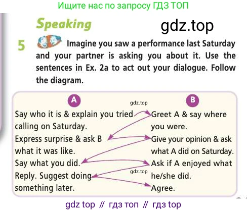 Английский язык (english), 7 класс Учебник (Student's book), авторы: Баранова Ксения Михайловна (Baranova Ksenia), Дули Дженни (Dooley Jenny), Копылова С А, Мильруд Радислав Петрович (Millrood Radislav), Эванс Вирджиния (Evans Virginia), издательство Просвещение, Москва, 2023, белого цвета, страница 31, номер 5, Условие 2019-2022