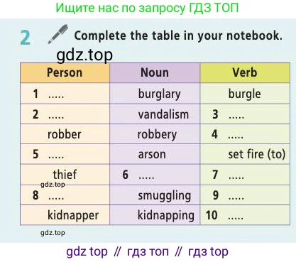 Английский язык (english), 7 класс Учебник (Student's book), авторы: Баранова Ксения Михайловна (Baranova Ksenia), Дули Дженни (Dooley Jenny), Копылова С А, Мильруд Радислав Петрович (Millrood Radislav), Эванс Вирджиния (Evans Virginia), издательство Просвещение, Москва, 2023, белого цвета, страница 136, номер 2, Условие 2019-2022