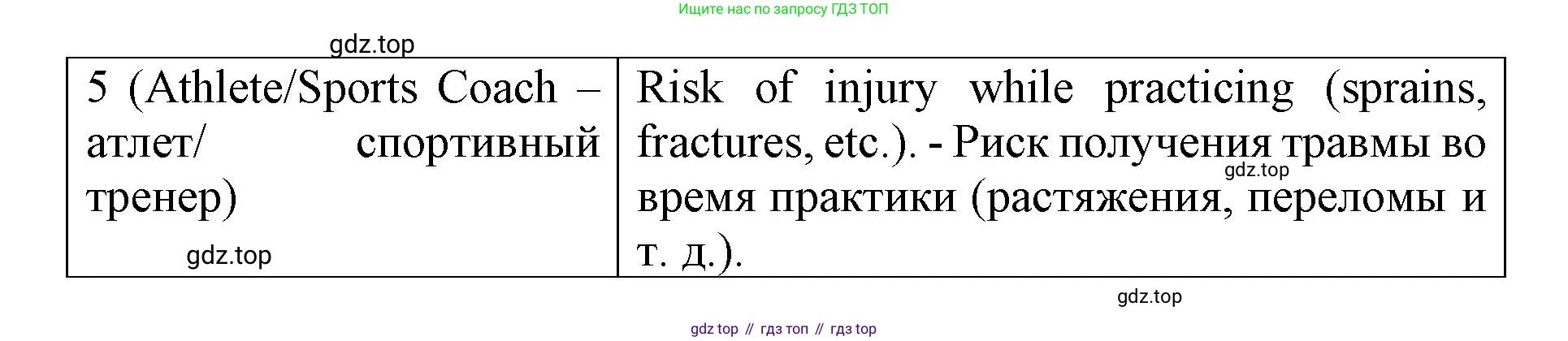 Английский язык (english), 7 класс Учебник (Student's book), авторы: Баранова Ксения Михайловна (Baranova Ksenia), Дули Дженни (Dooley Jenny), Копылова С А, Мильруд Радислав Петрович (Millrood Radislav), Эванс Вирджиния (Evans Virginia), издательство Просвещение, Москва, 2023, белого цвета, страница 22, номер 1, Решение 2019-2022 (продолжение 2)