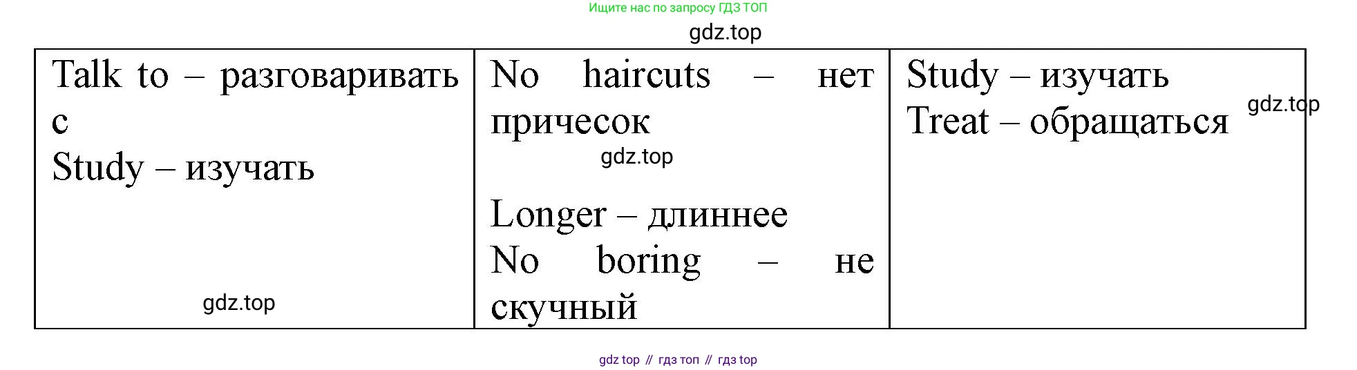 Английский язык (english), 7 класс Учебник (Student's book), автор: Биболетова Мерем Забатовна, издательство Просвещение, Москва, 2023, страница 76, номер 56, Решение 2023 (продолжение 2)