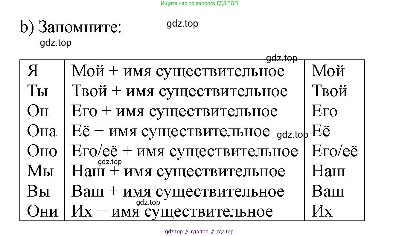 Английский язык (english), 7 класс Учебник (Student's book), автор: Биболетова Мерем Забатовна, издательство Просвещение, Москва, 2023, страница 77, номер 64, Решение 2023 (продолжение 2)