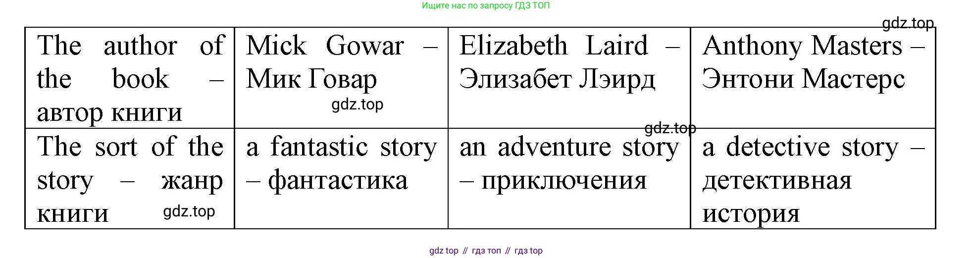 Английский язык (english), 7 класс Учебник (Student's book), автор: Биболетова Мерем Забатовна, издательство Просвещение, Москва, 2023, страница 83, номер 85, Решение 2023 (продолжение 3)