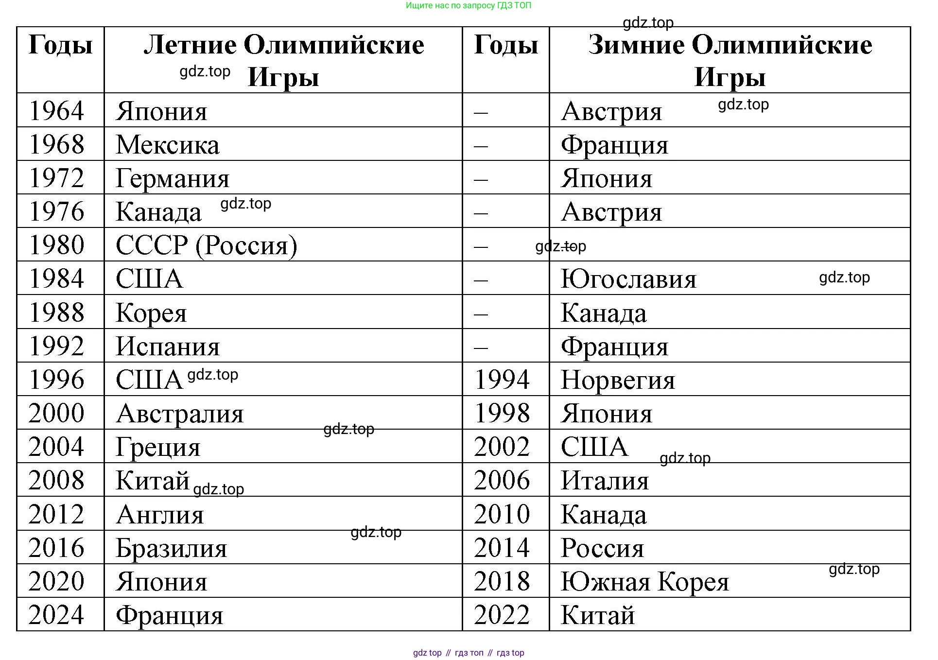 Английский язык (english), 7 класс Учебник (Student's book), автор: Биболетова Мерем Забатовна, издательство Просвещение, Москва, 2023, страница 118, номер 63, Решение 2023 (продолжение 3)