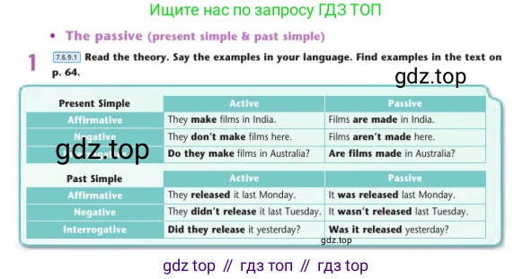 Английский язык (english), 7 класс Учебник (Student's book), авторы: Дули Дженни (Dooley Jenny), Оби Боб (Obee Bob), Мухамеджанова Наталья (Mukhamedjanova Natalya), Манапбаева Жаннура (Manapbayeva Zhannura), издательство Express Publishing, Алматы, 2025, зелёного цвета, страница 66, номер 1, Условие