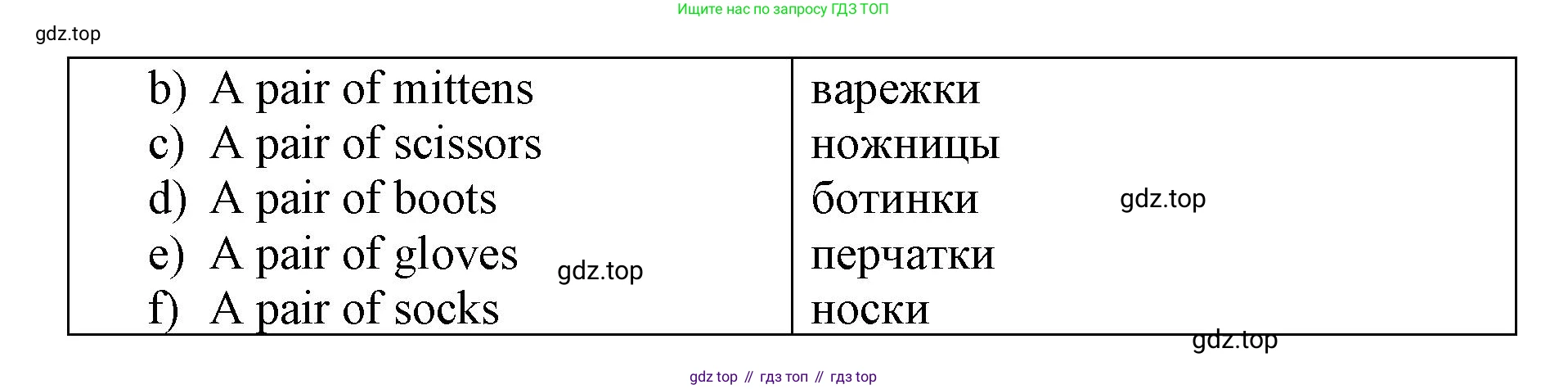 ГДЗ Английский язык (english), 7 класс Контрольные работы, авторы: Афанасьева Ольга Васильевна (Afanasyeva Olga), Михеева Ирина Владимировна (Mikheeva Irina), Баранова Ксения Михайловна (Baranova Ksenia), издательство Просвещение, Москва, 2017, белого цвета, страница 3, номер 2, Решение (продолжение 2)