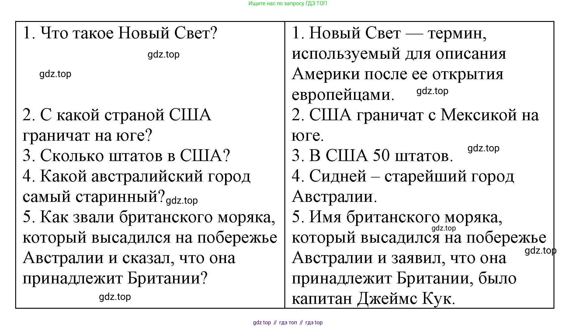 ГДЗ Английский язык (english), 7 класс Контрольные работы, авторы: Афанасьева Ольга Васильевна (Afanasyeva Olga), Михеева Ирина Владимировна (Mikheeva Irina), Баранова Ксения Михайловна (Baranova Ksenia), издательство Просвещение, Москва, 2017, белого цвета, страница 34, номер 5, Решение (продолжение 2)