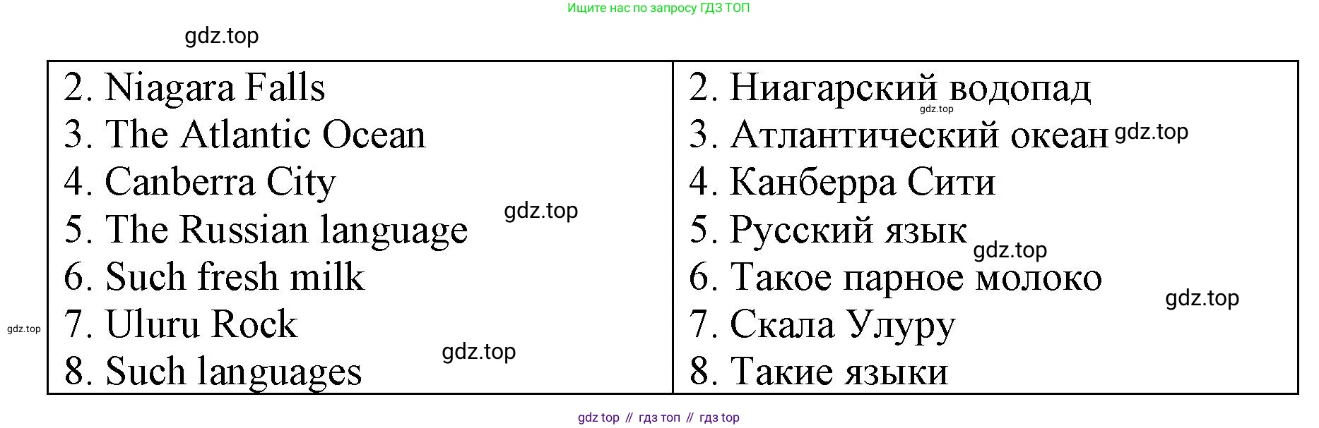 ГДЗ Английский язык (english), 7 класс Контрольные работы, авторы: Афанасьева Ольга Васильевна (Afanasyeva Olga), Михеева Ирина Владимировна (Mikheeva Irina), Баранова Ксения Михайловна (Baranova Ksenia), издательство Просвещение, Москва, 2017, белого цвета, страница 36, номер 3, Решение (продолжение 2)