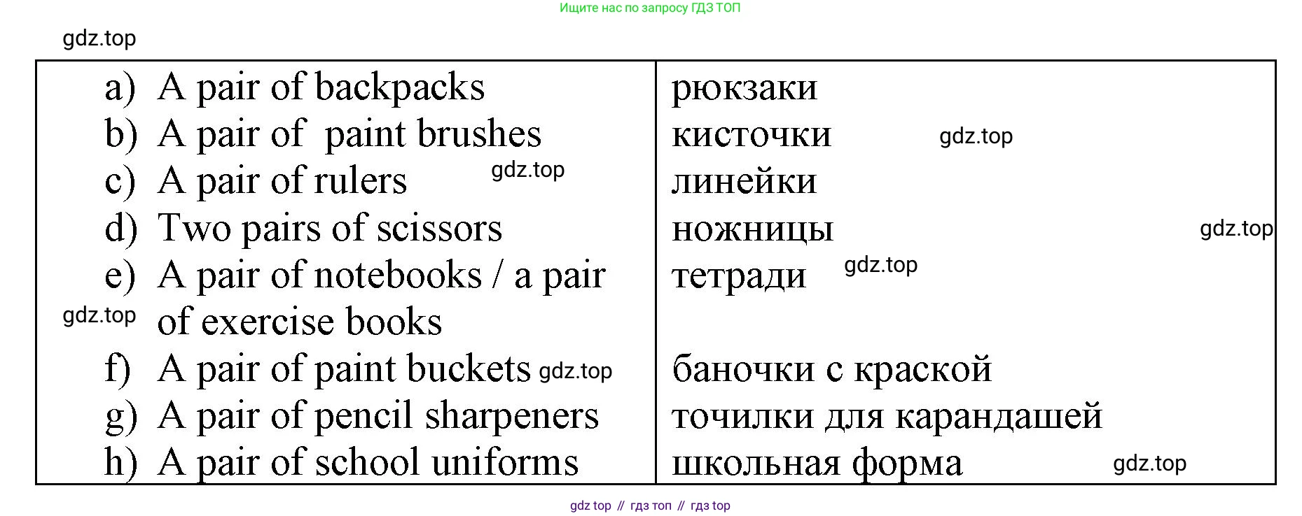 ГДЗ Английский язык (english), 7 класс Контрольные работы, авторы: Афанасьева Ольга Васильевна (Afanasyeva Olga), Михеева Ирина Владимировна (Mikheeva Irina), Баранова Ксения Михайловна (Baranova Ksenia), издательство Просвещение, Москва, 2017, белого цвета, страница 10, номер 2, Решение (продолжение 2)