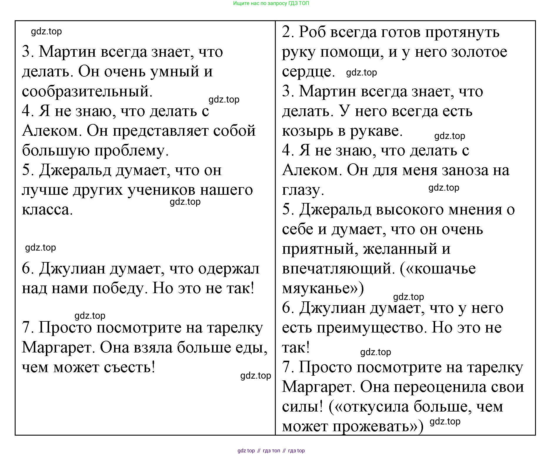 ГДЗ Английский язык (english), 7 класс Контрольные работы, авторы: Афанасьева Ольга Васильевна (Afanasyeva Olga), Михеева Ирина Владимировна (Mikheeva Irina), Баранова Ксения Михайловна (Baranova Ksenia), издательство Просвещение, Москва, 2017, белого цвета, страница 76, номер 6, Решение (продолжение 2)