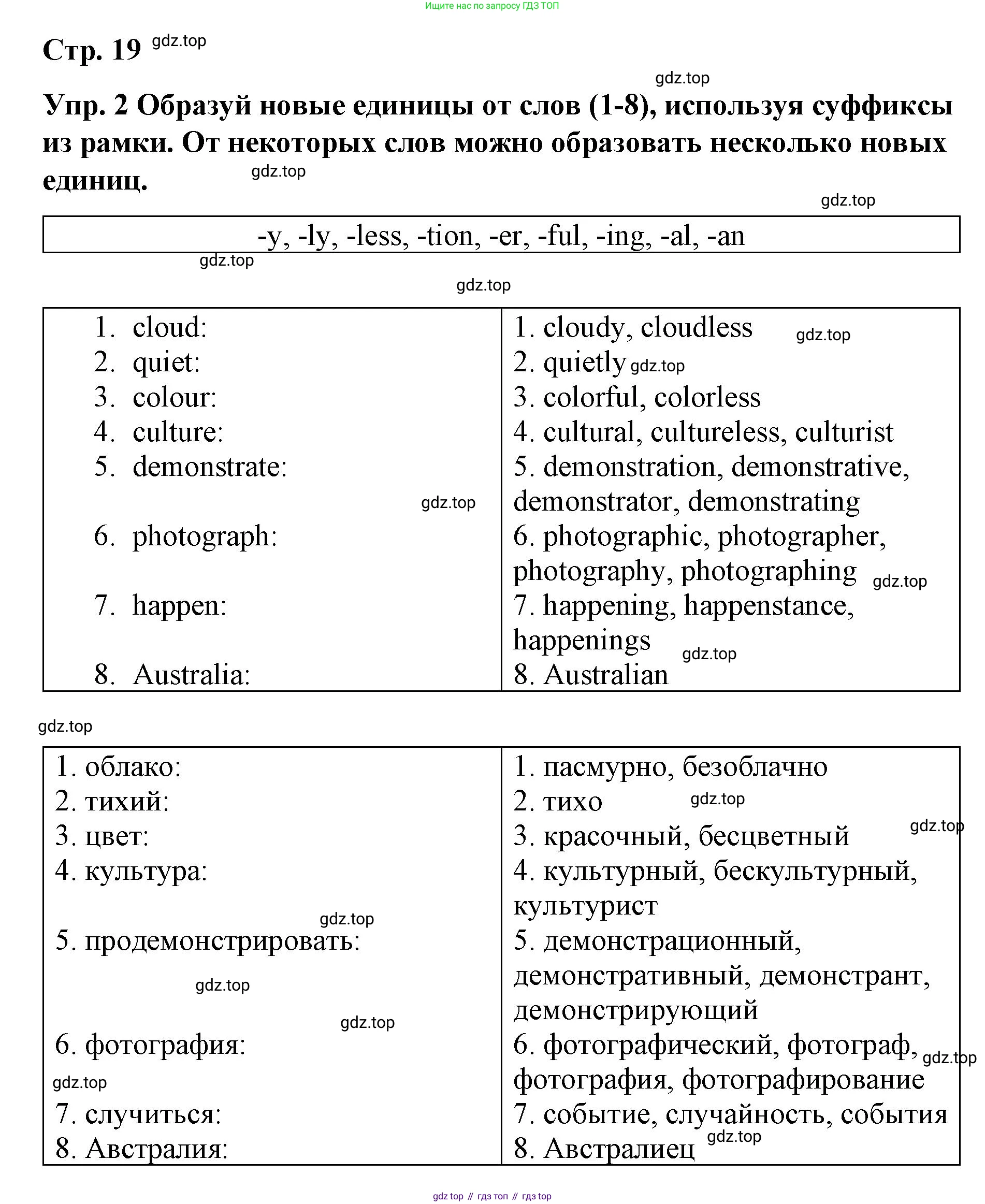 ГДЗ Английский язык (english), 7 класс Контрольные работы, авторы: Афанасьева Ольга Васильевна (Afanasyeva Olga), Михеева Ирина Владимировна (Mikheeva Irina), Баранова Ксения Михайловна (Baranova Ksenia), издательство Просвещение, Москва, 2017, белого цвета, страница 19, номер 2, Решение