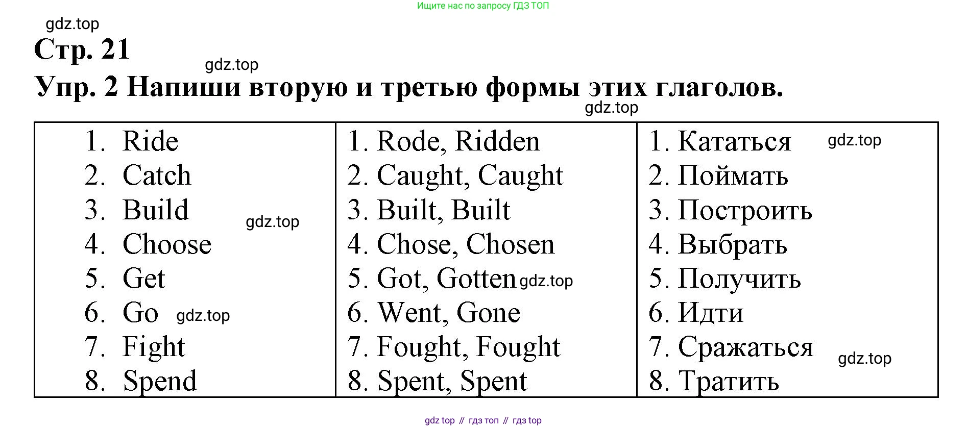 ГДЗ Английский язык (english), 7 класс Контрольные работы, авторы: Афанасьева Ольга Васильевна (Afanasyeva Olga), Михеева Ирина Владимировна (Mikheeva Irina), Баранова Ксения Михайловна (Baranova Ksenia), издательство Просвещение, Москва, 2017, белого цвета, страница 21, номер 2, Решение