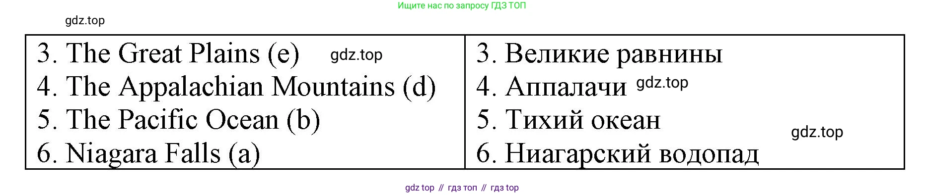 ГДЗ Английский язык (english), 7 класс Контрольные работы, авторы: Афанасьева Ольга Васильевна (Afanasyeva Olga), Михеева Ирина Владимировна (Mikheeva Irina), Баранова Ксения Михайловна (Baranova Ksenia), издательство Просвещение, Москва, 2017, белого цвета, страница 21, номер 3, Решение (продолжение 2)