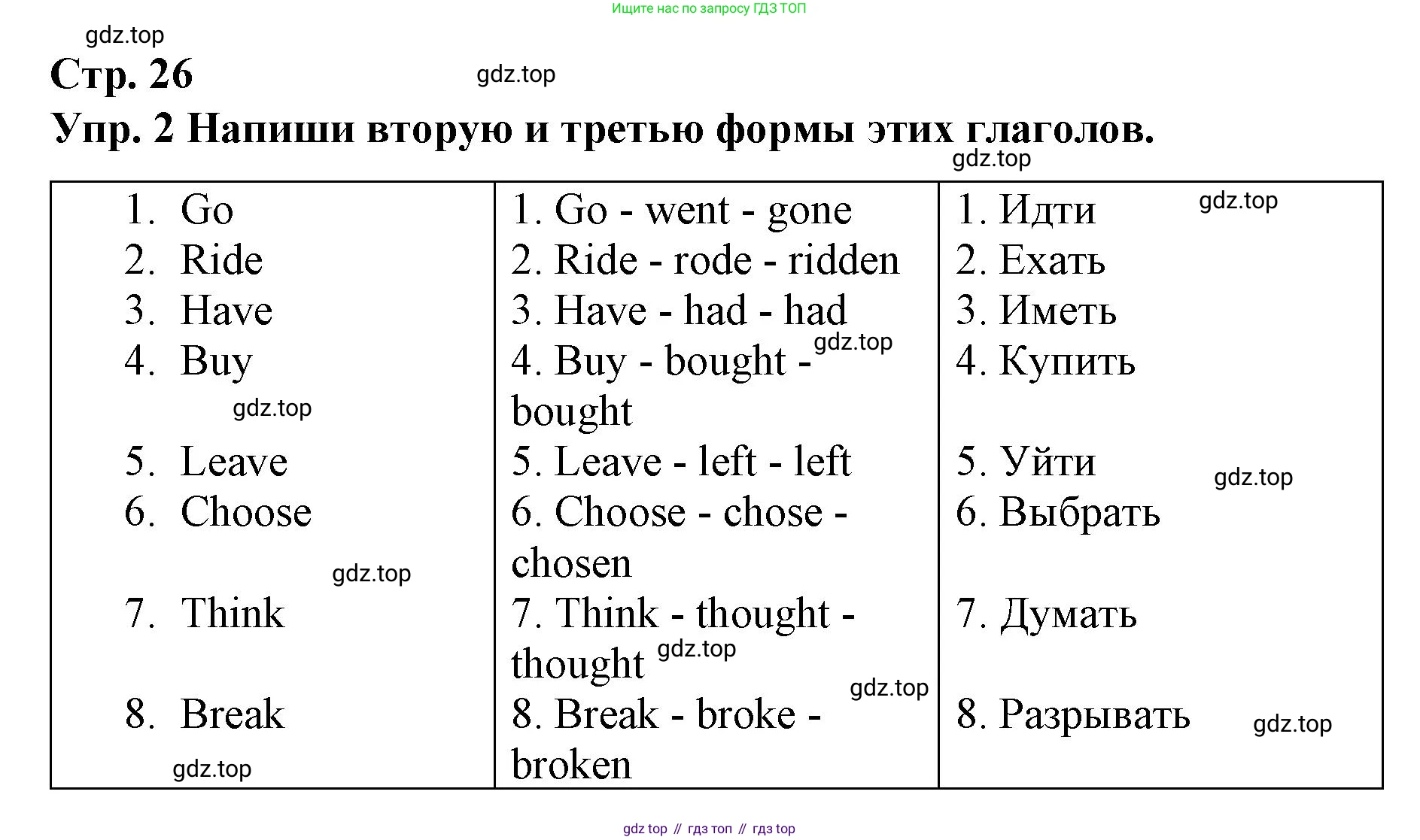 ГДЗ Английский язык (english), 7 класс Контрольные работы, авторы: Афанасьева Ольга Васильевна (Afanasyeva Olga), Михеева Ирина Владимировна (Mikheeva Irina), Баранова Ксения Михайловна (Baranova Ksenia), издательство Просвещение, Москва, 2017, белого цвета, страница 26, номер 2, Решение