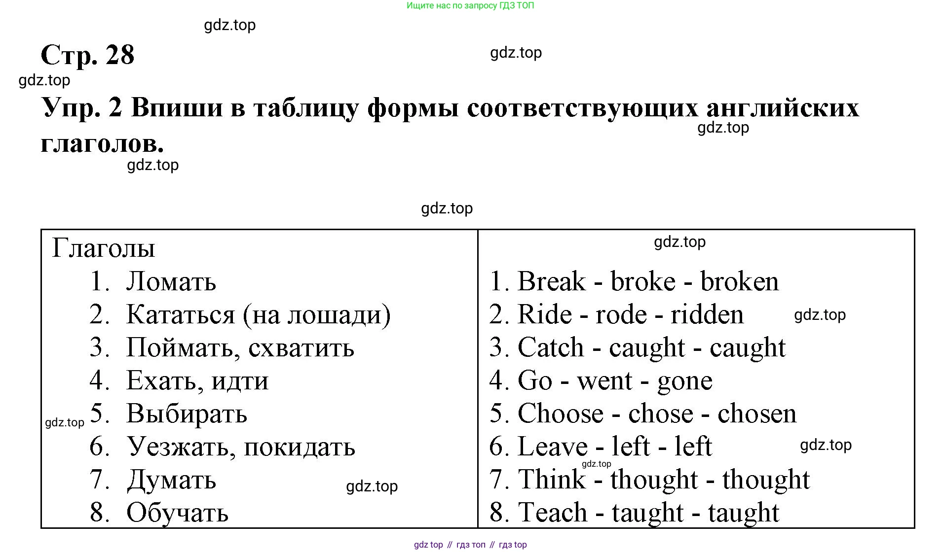 ГДЗ Английский язык (english), 7 класс Контрольные работы, авторы: Афанасьева Ольга Васильевна (Afanasyeva Olga), Михеева Ирина Владимировна (Mikheeva Irina), Баранова Ксения Михайловна (Baranova Ksenia), издательство Просвещение, Москва, 2017, белого цвета, страница 28, номер 2, Решение